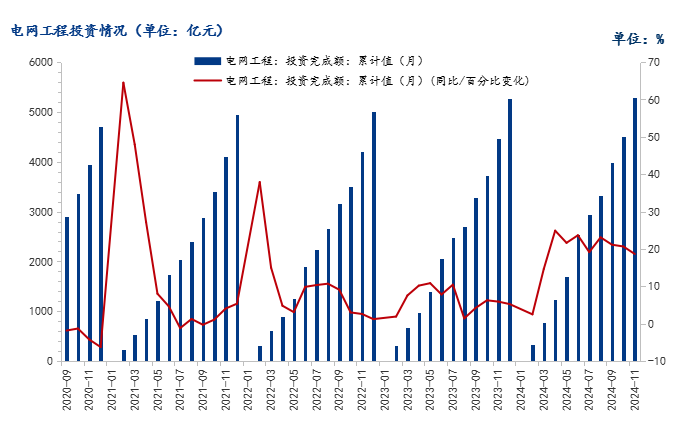 Mysteel年報：2025年國內(nèi)型鋼價格中樞繼續(xù)下移(圖10)
