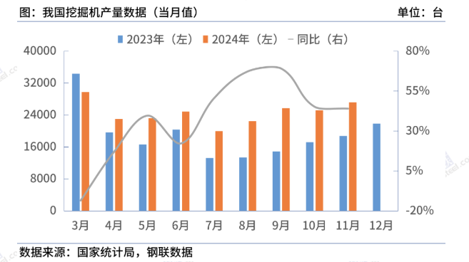 Mysteel年報：2025年國內(nèi)型鋼價格中樞繼續(xù)下移(圖11)