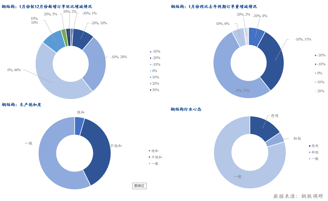 Mysteel年報：2025年國內(nèi)型鋼價格中樞繼續(xù)下移(圖12)