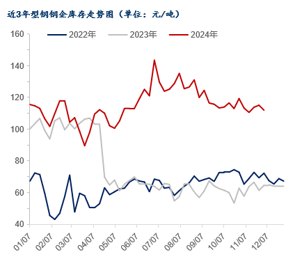 Mysteel年報：2025年國內(nèi)型鋼價格中樞繼續(xù)下移(圖15)