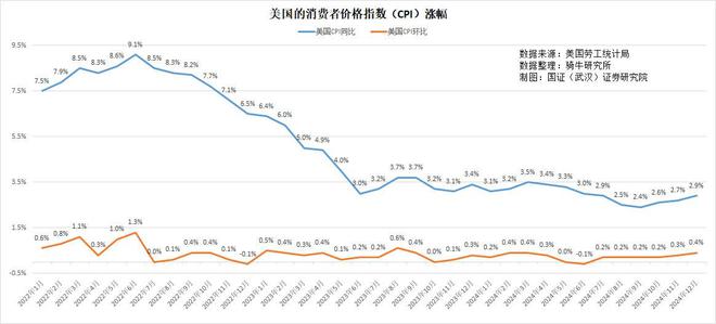 新年第一次會議美聯(lián)儲宣布不降息降息預(yù)期改變壓抑中國空間(圖2)