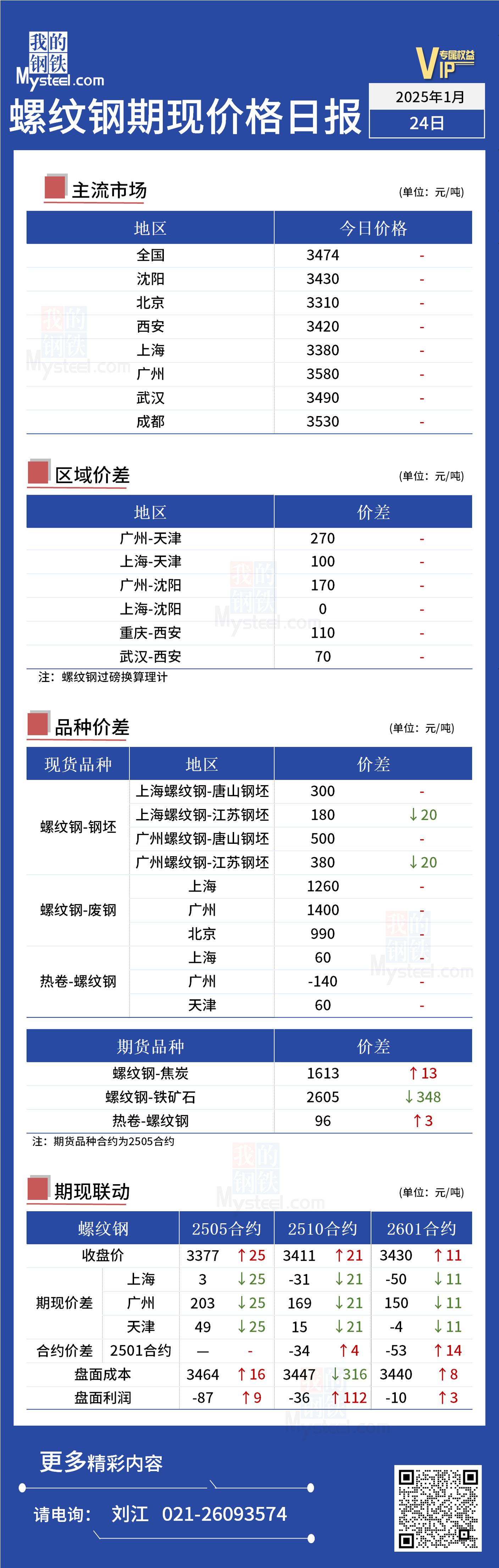 Im體育網(wǎng)站：Mysteel日報：今日螺紋鋼盤面價格小幅上漲(圖1)