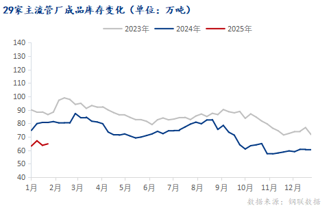 Im體育網(wǎng)站：Mysteel：春節(jié)后全國(guó)焊管價(jià)格或有一定上行空間(圖3)