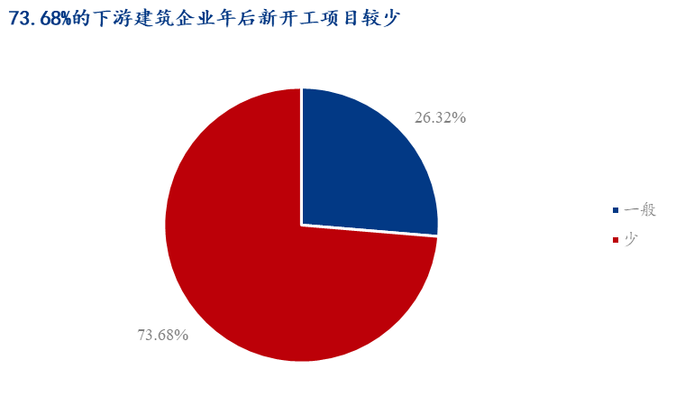 Im體育網(wǎng)站：Mysteel：春節(jié)后全國(guó)焊管價(jià)格或有一定上行空間(圖5)