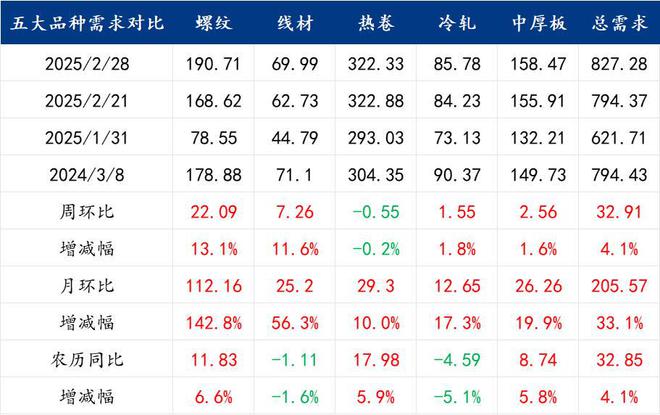 Mysteel：焊管需求真的很差勁嗎可以看看數(shù)據(jù)(圖4)