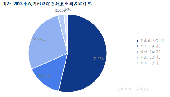 Mysteel：貿(mào)易爭(zhēng)端加劇焊管出口形勢(shì)簡(jiǎn)析(圖2)