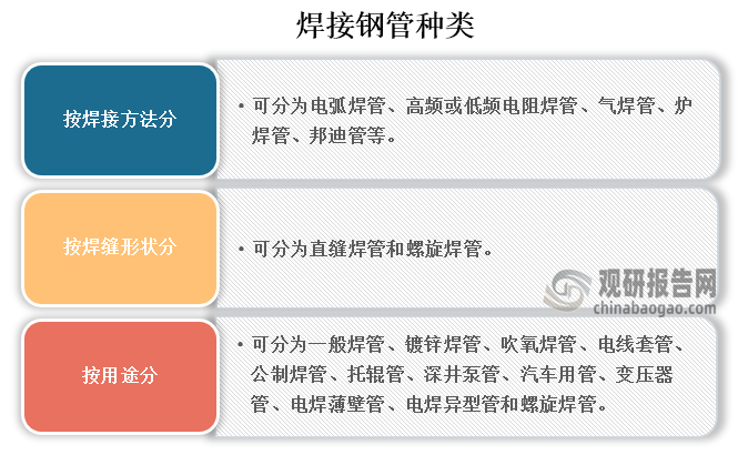Im（中國體育）：中國焊接鋼管行業(yè)發(fā)展趨勢分析與未來前景研究報告（2024-2031年）(圖1)