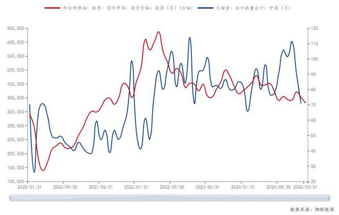Mysteel：2025年國(guó)內(nèi)無(wú)縫鋼管出口形勢(shì)及用量分析(圖6)