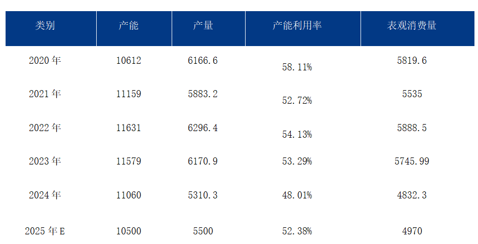 Im（中國(guó)體育）：Mysteel參考丨2025年焊管行業(yè)供需及前景展望(圖1)