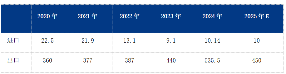 Im（中國(guó)體育）：Mysteel參考丨2025年焊管行業(yè)供需及前景展望(圖3)