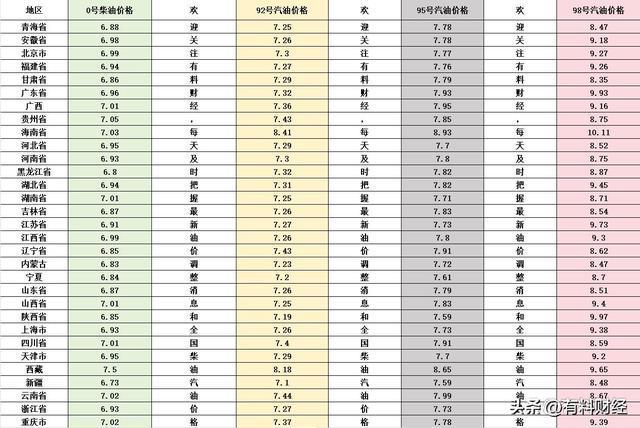 Im體育網(wǎng)站：加油站柴油、95、92號(hào)汽油今日價(jià)格4月2日國內(nèi)油價(jià)或?qū)⒋蠓险{(diào)(圖6)