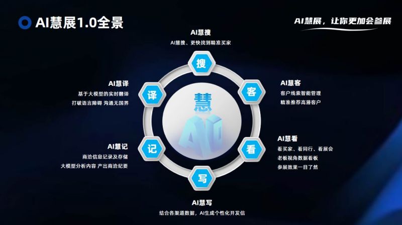 阿聯(lián)酋D33計(jì)劃加速2025阿聯(lián)酋BDE建材裝飾展邀您掘金中東(圖17)