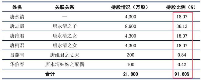 數(shù)百個鋼企老板破產他卻得以安全逃離一家六口提走40億(圖4)