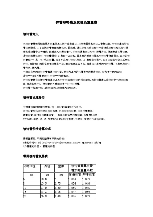 常用鍍鋅鋼管規(guī)格表(圖1)