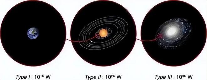 1500光年外的外星文明或許擁有讓人類羨慕的戴森球！(圖3)