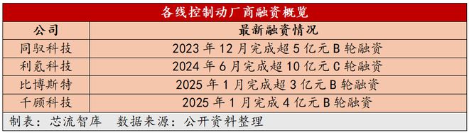 Im體育網(wǎng)站：線控制動國產(chǎn)突圍新勢力四小龍的商業(yè)模式革新與技術(shù)競速(圖2)