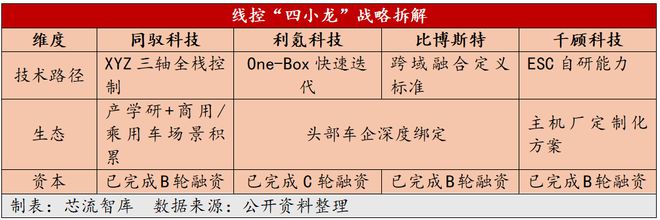 Im體育網(wǎng)站：線控制動國產(chǎn)突圍新勢力四小龍的商業(yè)模式革新與技術(shù)競速(圖1)