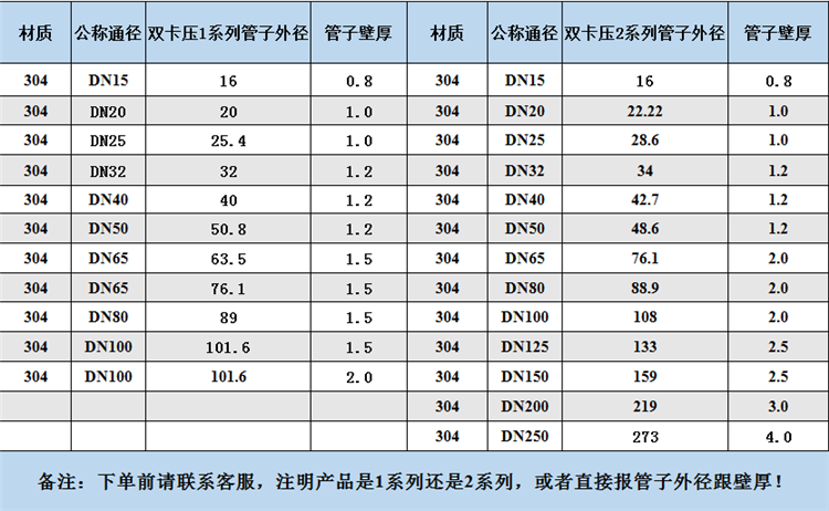 Im體育網(wǎng)站：薄壁不銹鋼水管規(guī)格型號表是多少？(圖1)
