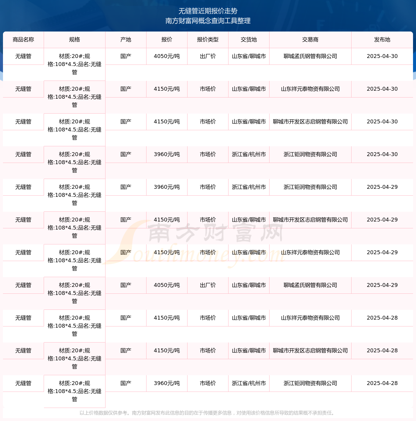 Im體育網(wǎng)站：2025年4月30日無(wú)縫管報(bào)價(jià)_無(wú)縫管近期走勢(shì)(圖2)