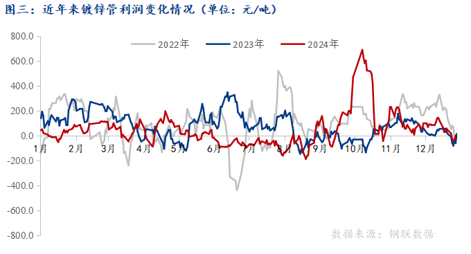Mysteel：2024年焊管行情波動(dòng)簡(jiǎn)析(圖3)
