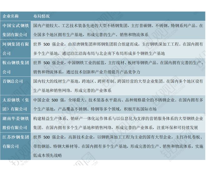 Im（中國體育）：2025-2029年中國鋼材市場(chǎng)前景預(yù)測(cè)及投資咨詢報(bào)告(圖2)
