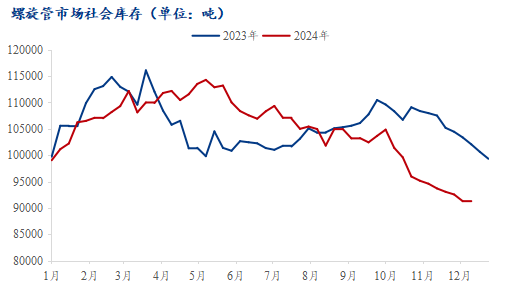 Mysteel參考丨國(guó)內(nèi)螺旋管市場(chǎng)現(xiàn)狀分析及下游需求展望(圖5)