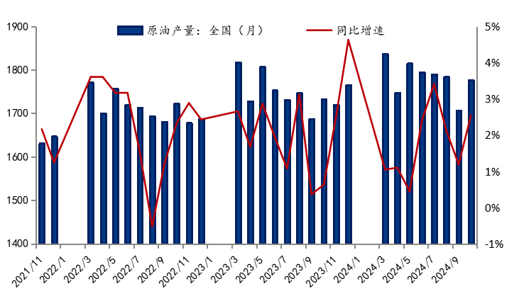 Mysteel參考丨國(guó)內(nèi)螺旋管市場(chǎng)現(xiàn)狀分析及下游需求展望(圖8)
