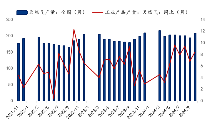 Mysteel參考丨國(guó)內(nèi)螺旋管市場(chǎng)現(xiàn)狀分析及下游需求展望(圖9)