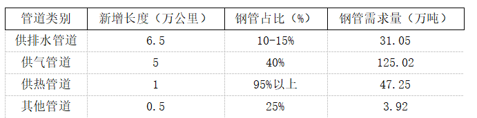 Mysteel參考丨國(guó)內(nèi)螺旋管市場(chǎng)現(xiàn)狀分析及下游需求展望(圖10)