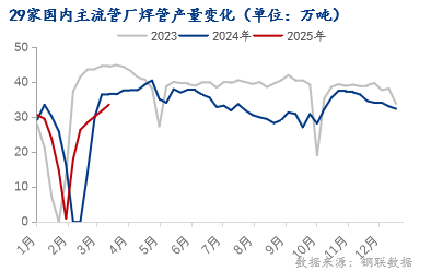 Im（中國體育）：Mysteel：金三證“偽”焊管價(jià)格幾何？(圖1)