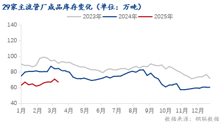 Im（中國體育）：Mysteel：金三證“偽”焊管價(jià)格幾何？(圖2)
