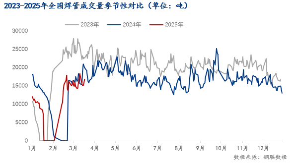 Im（中國體育）：Mysteel：金三證“偽”焊管價(jià)格幾何？(圖4)