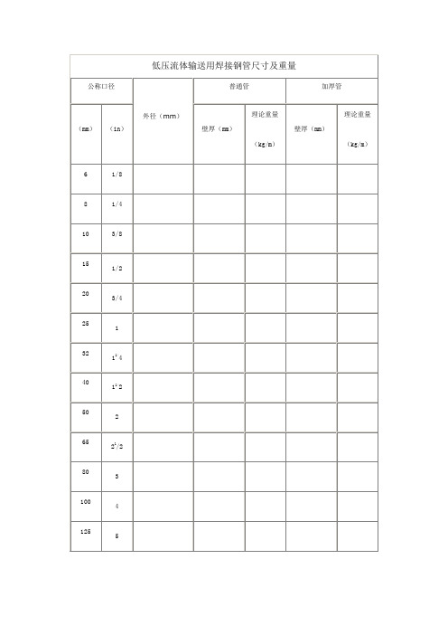 普通焊接鋼管尺寸對(duì)比表及理論重量(圖1)