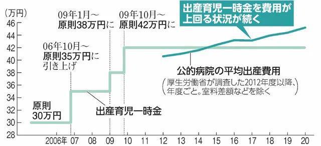關(guān)注！三胎獎(jiǎng)勵(lì)300萬！大中小日企為留人才推出各種誘人福利(圖2)