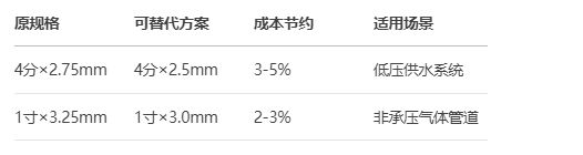 2025年5月9日成都市場主要鍍鋅鋼管價格行情匯總(圖1)