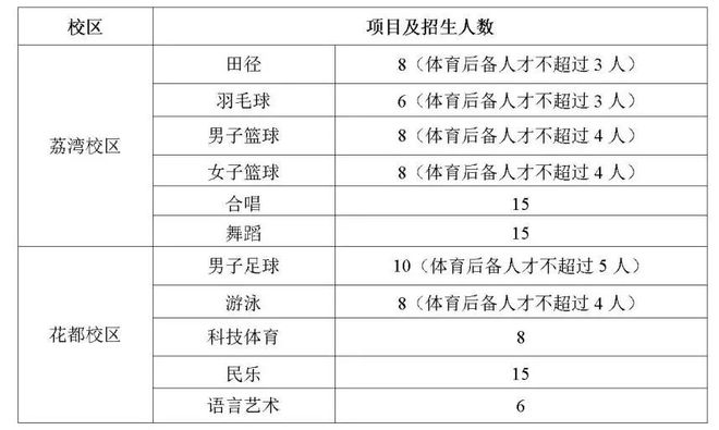 特長生相關(guān)問題合集(圖2)