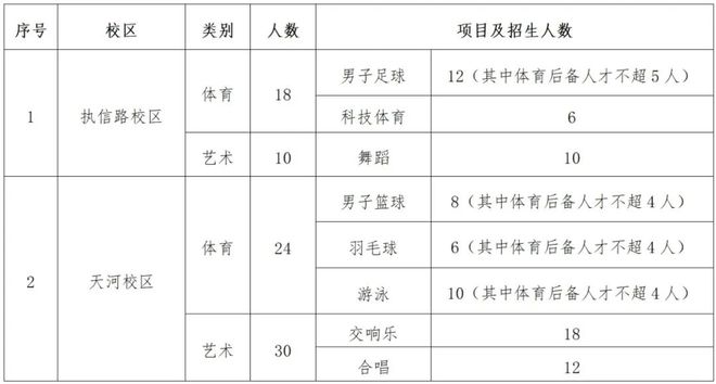 特長生相關(guān)問題合集(圖7)