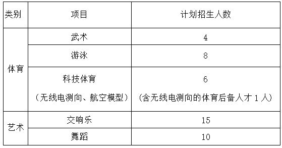 特長生相關(guān)問題合集(圖14)