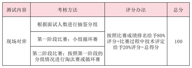 特長生相關(guān)問題合集(圖27)