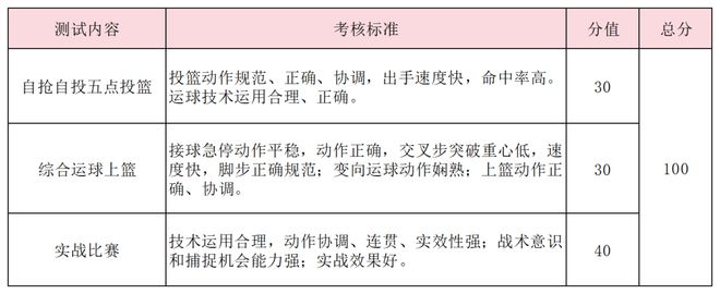 特長生相關(guān)問題合集(圖28)