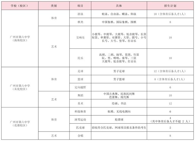 特長生相關(guān)問題合集(圖26)