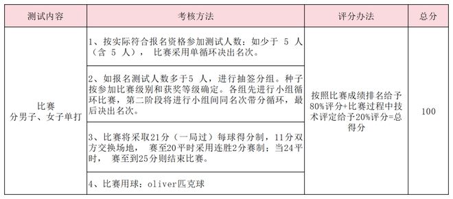 特長生相關(guān)問題合集(圖32)