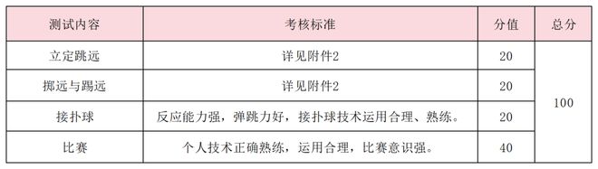 特長生相關(guān)問題合集(圖30)