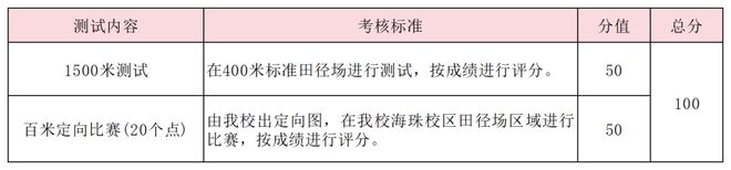 特長生相關(guān)問題合集(圖31)