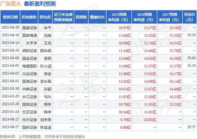 廣東宏大：4月29日接受機(jī)構(gòu)調(diào)研包括知名機(jī)構(gòu)千合資本銀葉投資的多家參與(圖1)