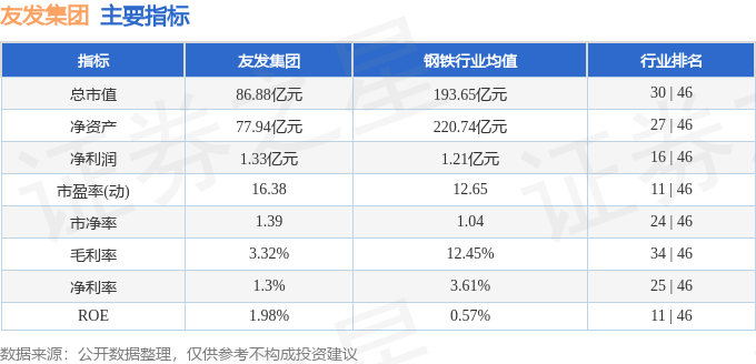 Im（中國(guó)體育）：股票行情快報(bào)：友發(fā)集團(tuán)（601686）7月15日主力資金凈賣出42919萬元(圖2)