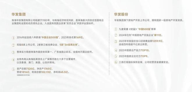 Im體育網(wǎng)站：【】成熟社區(qū)、成熟商業(yè)【華發(fā)家和城閱湖】售樓處電話(圖1)