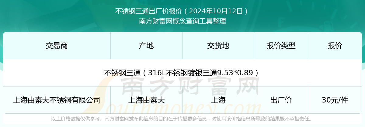 不銹鋼三通出廠價報價行情（2024年10月12日）(圖1)