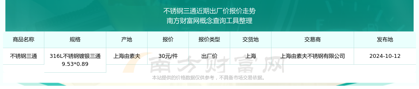 不銹鋼三通出廠價報價行情（2024年10月12日）(圖2)
