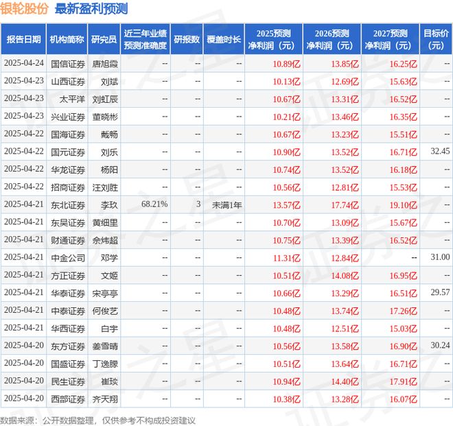 Im體育網(wǎng)站：銀輪股份：4月30日接受機(jī)構(gòu)調(diào)研艾?？毓?、乘是資產(chǎn)等多家機(jī)構(gòu)參與(圖1)